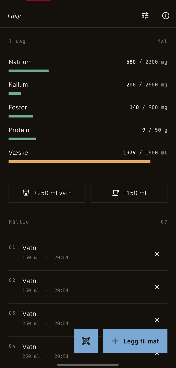 Dagsoppsummering med fem progress-barer for natrium, kalium, fosfor, protein og væske